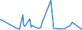 KN 6111 /Exporte /Einheit = Preise (Euro/Tonne) /Partnerland: Sudan /Meldeland: Eur27_2020 /6111:Kleidung und Bekleidungszubehör, aus Gewirken Oder Gestricken, für Kleinkinder (Ausg. Mützen)