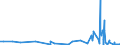KN 6111 /Exporte /Einheit = Preise (Euro/Tonne) /Partnerland: Mali /Meldeland: Eur27_2020 /6111:Kleidung und Bekleidungszubehör, aus Gewirken Oder Gestricken, für Kleinkinder (Ausg. Mützen)