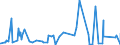 KN 6111 /Exporte /Einheit = Preise (Euro/Tonne) /Partnerland: Guinea-biss. /Meldeland: Eur27_2020 /6111:Kleidung und Bekleidungszubehör, aus Gewirken Oder Gestricken, für Kleinkinder (Ausg. Mützen)