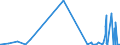 KN 6111 /Exporte /Einheit = Preise (Euro/Tonne) /Partnerland: Guinea /Meldeland: Eur27_2020 /6111:Kleidung und Bekleidungszubehör, aus Gewirken Oder Gestricken, für Kleinkinder (Ausg. Mützen)