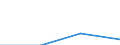 KN 6111 /Exporte /Einheit = Preise (Euro/Tonne) /Partnerland: Zentralaf.republik /Meldeland: Eur27 /6111:Kleidung und Bekleidungszubehör, aus Gewirken Oder Gestricken, für Kleinkinder (Ausg. Mützen)