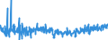 KN 61121100 /Exporte /Einheit = Preise (Euro/Bes. Maßeinheiten) /Partnerland: Griechenland /Meldeland: Eur27_2020 /61121100:Trainingsanzüge aus Gewirken Oder Gestricken aus Baumwolle