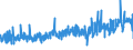 KN 61121100 /Exporte /Einheit = Preise (Euro/Bes. Maßeinheiten) /Partnerland: Finnland /Meldeland: Eur27_2020 /61121100:Trainingsanzüge aus Gewirken Oder Gestricken aus Baumwolle