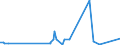 KN 61121100 /Exporte /Einheit = Preise (Euro/Bes. Maßeinheiten) /Partnerland: Liechtenstein /Meldeland: Eur27_2020 /61121100:Trainingsanzüge aus Gewirken Oder Gestricken aus Baumwolle