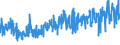 KN 61121100 /Exporte /Einheit = Preise (Euro/Bes. Maßeinheiten) /Partnerland: Oesterreich /Meldeland: Eur27_2020 /61121100:Trainingsanzüge aus Gewirken Oder Gestricken aus Baumwolle
