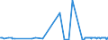 KN 61121100 /Exporte /Einheit = Preise (Euro/Bes. Maßeinheiten) /Partnerland: San Marino /Meldeland: Eur27_2020 /61121100:Trainingsanzüge aus Gewirken Oder Gestricken aus Baumwolle