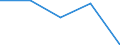 KN 61121100 /Exporte /Einheit = Preise (Euro/Bes. Maßeinheiten) /Partnerland: Sowjetunion /Meldeland: Eur27 /61121100:Trainingsanzüge aus Gewirken Oder Gestricken aus Baumwolle