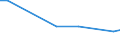 KN 61121100 /Exporte /Einheit = Preise (Euro/Bes. Maßeinheiten) /Partnerland: Tadschikistan /Meldeland: Eur27_2020 /61121100:Trainingsanzüge aus Gewirken Oder Gestricken aus Baumwolle