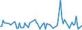 KN 61121100 /Exporte /Einheit = Preise (Euro/Bes. Maßeinheiten) /Partnerland: Serb.-mont. /Meldeland: Eur15 /61121100:Trainingsanzüge aus Gewirken Oder Gestricken aus Baumwolle