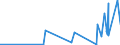 KN 61121100 /Exporte /Einheit = Preise (Euro/Bes. Maßeinheiten) /Partnerland: Mauretanien /Meldeland: Eur27_2020 /61121100:Trainingsanzüge aus Gewirken Oder Gestricken aus Baumwolle