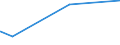 KN 61121100 /Exporte /Einheit = Preise (Euro/Bes. Maßeinheiten) /Partnerland: Burkina Faso /Meldeland: Eur27_2020 /61121100:Trainingsanzüge aus Gewirken Oder Gestricken aus Baumwolle