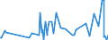 KN 61121100 /Exporte /Einheit = Preise (Euro/Bes. Maßeinheiten) /Partnerland: Elfenbeink. /Meldeland: Eur27_2020 /61121100:Trainingsanzüge aus Gewirken Oder Gestricken aus Baumwolle