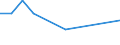 KN 61121100 /Exporte /Einheit = Preise (Euro/Bes. Maßeinheiten) /Partnerland: Zentralaf.republik /Meldeland: Eur27 /61121100:Trainingsanzüge aus Gewirken Oder Gestricken aus Baumwolle