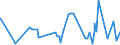 KN 61121100 /Exporte /Einheit = Preise (Euro/Bes. Maßeinheiten) /Partnerland: Gabun /Meldeland: Eur27_2020 /61121100:Trainingsanzüge aus Gewirken Oder Gestricken aus Baumwolle