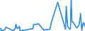 KN 61121100 /Exporte /Einheit = Preise (Euro/Bes. Maßeinheiten) /Partnerland: Kongo /Meldeland: Eur27_2020 /61121100:Trainingsanzüge aus Gewirken Oder Gestricken aus Baumwolle