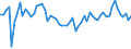 CN 61121200 /Exports /Unit = Prices (Euro/suppl. units) /Partner: United Kingdom(Excluding Northern Ireland) /Reporter: Eur27_2020 /61121200:Track-suits of Synthetic Fibres, Knitted or Crocheted