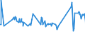 CN 61121200 /Exports /Unit = Prices (Euro/suppl. units) /Partner: San Marino /Reporter: Eur27_2020 /61121200:Track-suits of Synthetic Fibres, Knitted or Crocheted