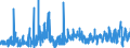 CN 61121900 /Exports /Unit = Prices (Euro/suppl. units) /Partner: Spain /Reporter: Eur27_2020 /61121900:Track-suits of Textile Materials, Knitted or Crocheted (Excl. Cotton or Synthetic Fibres)