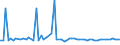 CN 61121900 /Exports /Unit = Prices (Euro/suppl. units) /Partner: United Kingdom(Northern Ireland) /Reporter: Eur27_2020 /61121900:Track-suits of Textile Materials, Knitted or Crocheted (Excl. Cotton or Synthetic Fibres)