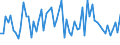 CN 61121900 /Exports /Unit = Prices (Euro/suppl. units) /Partner: United Kingdom(Excluding Northern Ireland) /Reporter: Eur27_2020 /61121900:Track-suits of Textile Materials, Knitted or Crocheted (Excl. Cotton or Synthetic Fibres)