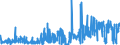 CN 61121900 /Exports /Unit = Prices (Euro/suppl. units) /Partner: Belgium /Reporter: Eur27_2020 /61121900:Track-suits of Textile Materials, Knitted or Crocheted (Excl. Cotton or Synthetic Fibres)