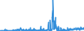 CN 61121900 /Exports /Unit = Prices (Euro/suppl. units) /Partner: Luxembourg /Reporter: Eur27_2020 /61121900:Track-suits of Textile Materials, Knitted or Crocheted (Excl. Cotton or Synthetic Fibres)