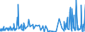 CN 61121900 /Exports /Unit = Prices (Euro/suppl. units) /Partner: Gibraltar /Reporter: Eur27_2020 /61121900:Track-suits of Textile Materials, Knitted or Crocheted (Excl. Cotton or Synthetic Fibres)