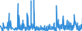 CN 61121900 /Exports /Unit = Prices (Euro/suppl. units) /Partner: Poland /Reporter: Eur27_2020 /61121900:Track-suits of Textile Materials, Knitted or Crocheted (Excl. Cotton or Synthetic Fibres)