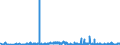 CN 61121900 /Exports /Unit = Prices (Euro/suppl. units) /Partner: Slovakia /Reporter: Eur27_2020 /61121900:Track-suits of Textile Materials, Knitted or Crocheted (Excl. Cotton or Synthetic Fibres)