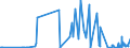 CN 61121900 /Exports /Unit = Prices (Euro/suppl. units) /Partner: Armenia /Reporter: Eur27_2020 /61121900:Track-suits of Textile Materials, Knitted or Crocheted (Excl. Cotton or Synthetic Fibres)