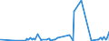 CN 61121900 /Exports /Unit = Prices (Euro/suppl. units) /Partner: Kyrghistan /Reporter: Eur27_2020 /61121900:Track-suits of Textile Materials, Knitted or Crocheted (Excl. Cotton or Synthetic Fibres)
