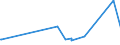 CN 61121900 /Exports /Unit = Prices (Euro/suppl. units) /Partner: Mali /Reporter: Eur27_2020 /61121900:Track-suits of Textile Materials, Knitted or Crocheted (Excl. Cotton or Synthetic Fibres)