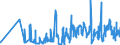 KN 61122000 /Exporte /Einheit = Preise (Euro/Tonne) /Partnerland: Niederlande /Meldeland: Eur27_2020 /61122000:Skianzüge aus Gewirken Oder Gestricken