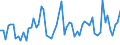 CN 61122000 /Exports /Unit = Prices (Euro/ton) /Partner: United Kingdom(Excluding Northern Ireland) /Reporter: Eur27_2020 /61122000:Ski-suits, Knitted or Crocheted
