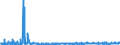 KN 61123190 /Exporte /Einheit = Preise (Euro/Bes. Maßeinheiten) /Partnerland: Schweden /Meldeland: Eur27_2020 /61123190:Badeanzüge und Badehosen, aus Gewirken Oder Gestricken aus Synthetischen Chemiefasern, für Männer Oder Knaben (Ausg. mit Einem Anteil an Kautschukfäden von >= 5 Ght)
