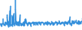 KN 61123190 /Exporte /Einheit = Preise (Euro/Bes. Maßeinheiten) /Partnerland: Finnland /Meldeland: Eur27_2020 /61123190:Badeanzüge und Badehosen, aus Gewirken Oder Gestricken aus Synthetischen Chemiefasern, für Männer Oder Knaben (Ausg. mit Einem Anteil an Kautschukfäden von >= 5 Ght)