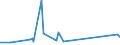 CN 61123990 /Exports /Unit = Prices (Euro/suppl. units) /Partner: Mozambique /Reporter: Eur27_2020 /61123990:Men's or Boys' Swimwear of Textile Materials, Knitted or Crocheted (Excl. Synthetic Fibres and Containing >= 5% by Weight of Rubber Thread)