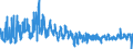 KN 6112 /Exporte /Einheit = Preise (Euro/Tonne) /Partnerland: Niederlande /Meldeland: Eur27_2020 /6112:Trainingsanzüge, Skianzüge, Badeanzüge und Badehosen, aus Gewirken Oder Gestricken