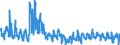 CN 6112 /Exports /Unit = Prices (Euro/ton) /Partner: Belgium /Reporter: Eur27_2020 /6112:Track-suits, Ski-suits and Swimwear, Knitted or Crocheted