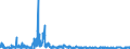 CN 6112 /Exports /Unit = Prices (Euro/ton) /Partner: Luxembourg /Reporter: Eur27_2020 /6112:Track-suits, Ski-suits and Swimwear, Knitted or Crocheted