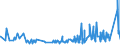 CN 6112 /Exports /Unit = Prices (Euro/ton) /Partner: Burkina Faso /Reporter: Eur27_2020 /6112:Track-suits, Ski-suits and Swimwear, Knitted or Crocheted