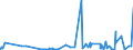 CN 6112 /Exports /Unit = Prices (Euro/ton) /Partner: Guinea Biss. /Reporter: Eur27_2020 /6112:Track-suits, Ski-suits and Swimwear, Knitted or Crocheted