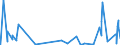 CN 6112 /Exports /Unit = Prices (Euro/ton) /Partner: Sierra Leone /Reporter: Eur27_2020 /6112:Track-suits, Ski-suits and Swimwear, Knitted or Crocheted
