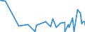 CN 6112 /Exports /Unit = Prices (Euro/ton) /Partner: Benin /Reporter: Eur27_2020 /6112:Track-suits, Ski-suits and Swimwear, Knitted or Crocheted