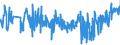 KN 61130010 /Exporte /Einheit = Preise (Euro/Tonne) /Partnerland: Niederlande /Meldeland: Eur27_2020 /61130010:Kleidung aus Gewirken Oder Gestricken, Kautschutiert (Ausg. Kleidung für Kleinkinder Sowie Bekleidungszubehör)
