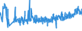 KN 61130010 /Exporte /Einheit = Preise (Euro/Tonne) /Partnerland: Italien /Meldeland: Eur27_2020 /61130010:Kleidung aus Gewirken Oder Gestricken, Kautschutiert (Ausg. Kleidung für Kleinkinder Sowie Bekleidungszubehör)