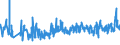KN 61130010 /Exporte /Einheit = Preise (Euro/Tonne) /Partnerland: Ver.koenigreich /Meldeland: Eur27_2020 /61130010:Kleidung aus Gewirken Oder Gestricken, Kautschutiert (Ausg. Kleidung für Kleinkinder Sowie Bekleidungszubehör)