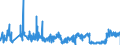 KN 61130010 /Exporte /Einheit = Preise (Euro/Tonne) /Partnerland: Griechenland /Meldeland: Eur27_2020 /61130010:Kleidung aus Gewirken Oder Gestricken, Kautschutiert (Ausg. Kleidung für Kleinkinder Sowie Bekleidungszubehör)