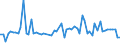 KN 61130010 /Exporte /Einheit = Preise (Euro/Tonne) /Partnerland: Ver.koenigreich(Nordirland) /Meldeland: Eur27_2020 /61130010:Kleidung aus Gewirken Oder Gestricken, Kautschutiert (Ausg. Kleidung für Kleinkinder Sowie Bekleidungszubehör)