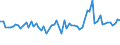 KN 61130010 /Exporte /Einheit = Preise (Euro/Tonne) /Partnerland: Ver.koenigreich(Ohne Nordirland) /Meldeland: Eur27_2020 /61130010:Kleidung aus Gewirken Oder Gestricken, Kautschutiert (Ausg. Kleidung für Kleinkinder Sowie Bekleidungszubehör)